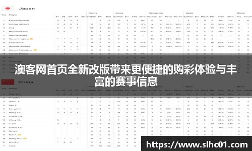 澳客网首页全新改版带来更便捷的购彩体验与丰富的赛事信息