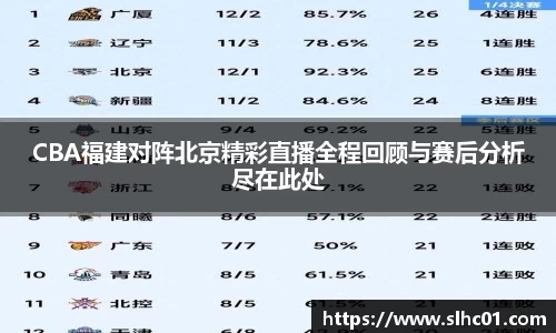 CBA福建对阵北京精彩直播全程回顾与赛后分析尽在此处